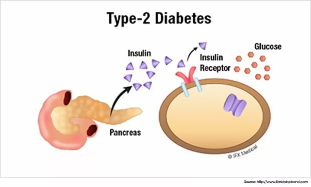 Diabetes Type 2 in Children: Symptoms, Causes, and Treatment Options